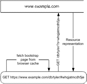 2 messages, first satisfied by browser cache